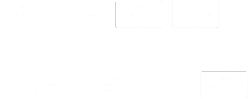 广州app开发公司_手机游戏定制_微信小程序制作_app软件开发外包商